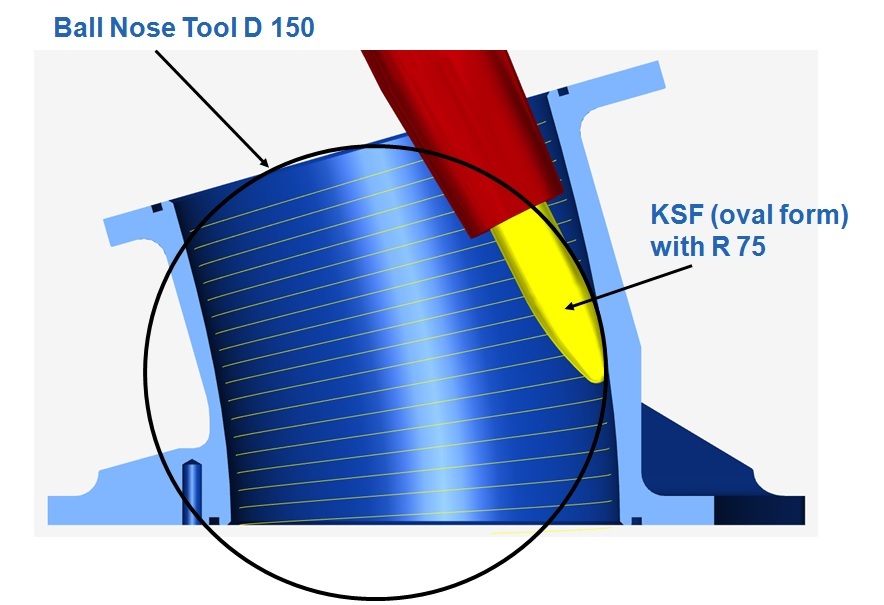 Fig.1. Frezele „segment de cerc” lucrează asemenea unei freze sferice de diametru foarte mare Fig.1. Frezele „segment de cerc” lucrează asemenea unei freze sferice de diametru foarte mare